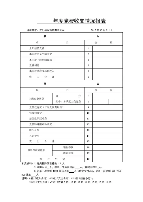  年度党费收支情况报表
