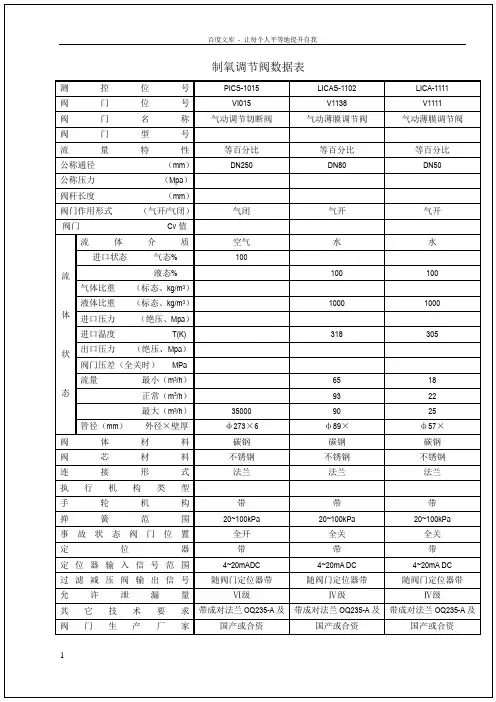 制氧调节阀数据表
