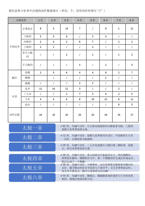 跆拳道品势基础内容及重点