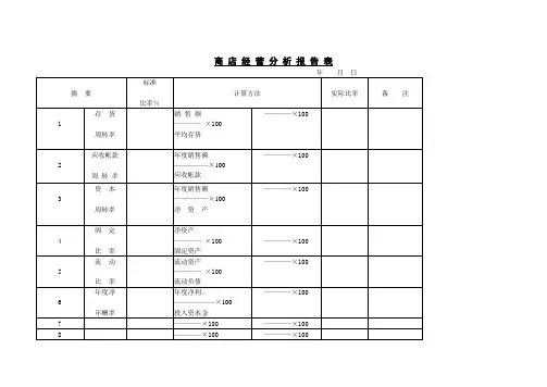 商 店 经 营 分 析 报 告 表