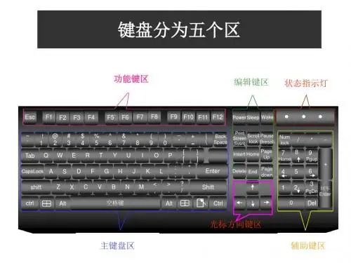 电脑常识、电脑键盘常识、电脑基础、电脑、最新电脑教程、最实效电脑教程