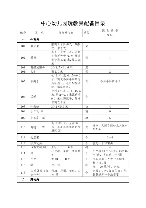 中心幼儿园玩教具配备目录