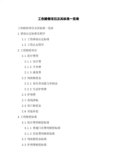 工伤赔偿项目及其标准一览表[1]