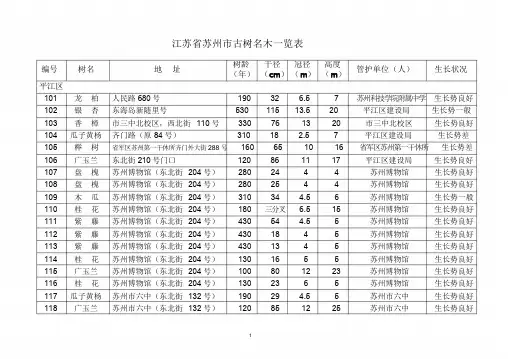 苏州市古树名木一览表