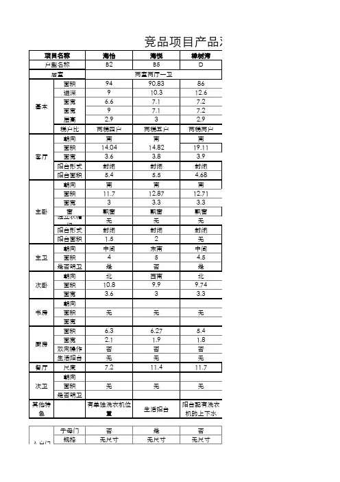 【Excel表格版】竞品比较竞品项目产品对比分析表
