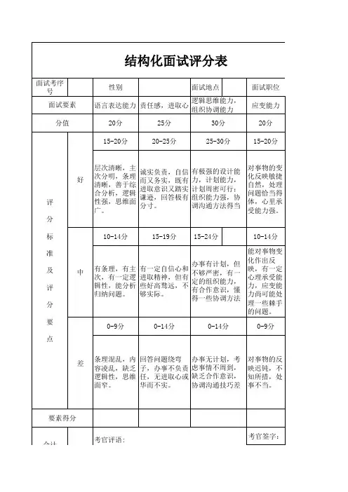 【表格】结构化面试评分表
