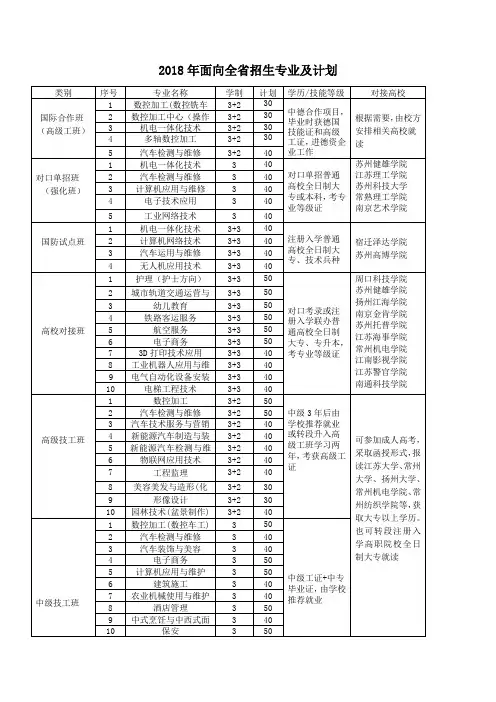 2018年面向全招生专业及计划