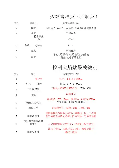马蹄焰窑炉火焰管理参考