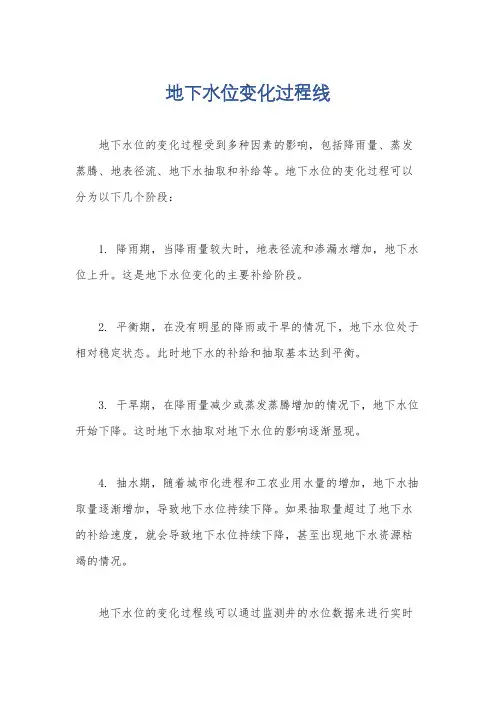 地下水位变化过程线