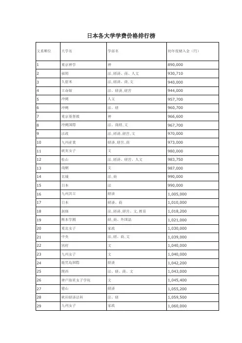 日本各大学学费价格排行榜