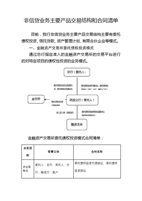非信贷业务主要产品交易结构和合同清单