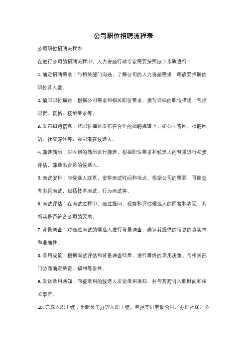 公司职位招聘流程表