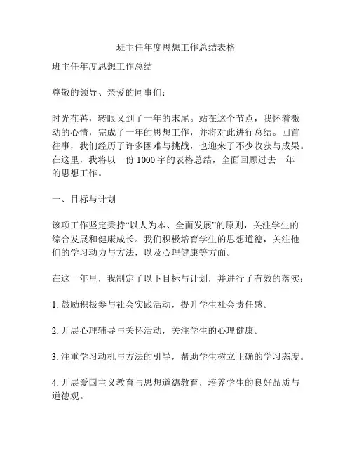 班主任年度思想工作总结表格
