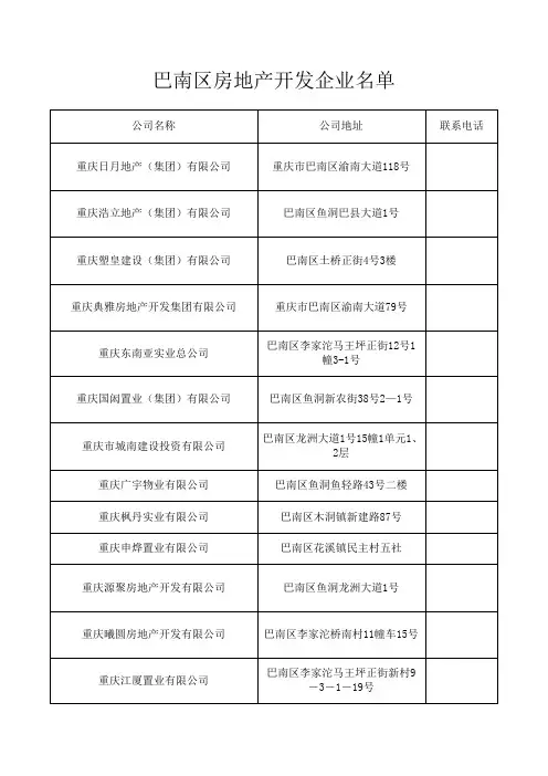 巴南区房地产开发企业名单及联系方式