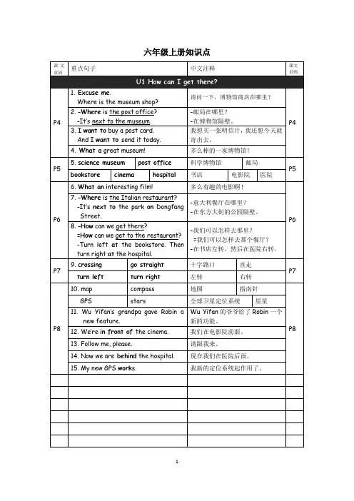 六年级上英语知识点总结