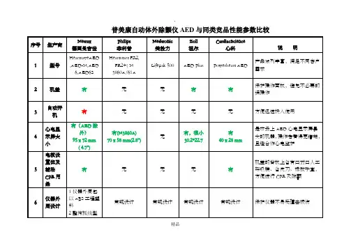 AED各大品牌除颤仪器性能参数对照表