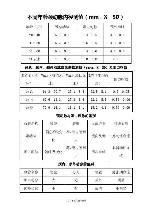 颈部血管正常参考值