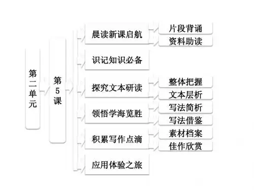 《中国现代诗歌五首》 课件(粤教版必修2)