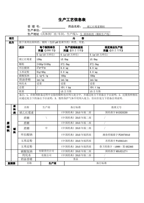 琥乙红霉素相关信息doc