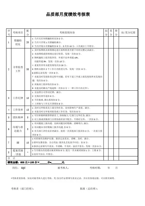 品质部人员绩效考核表样本