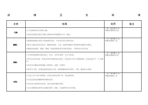 店铺卫生标准