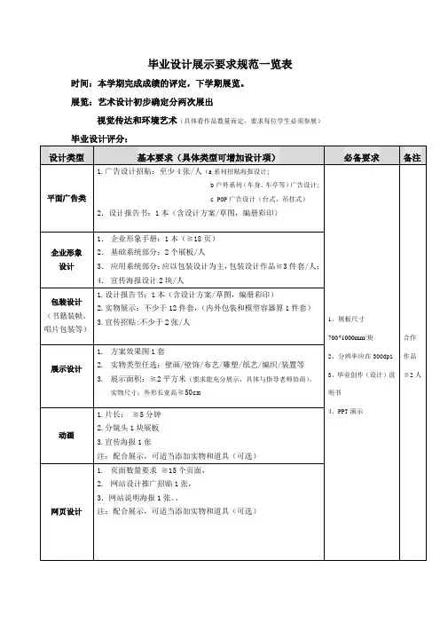 毕业设计要求规范一览表张(环艺)