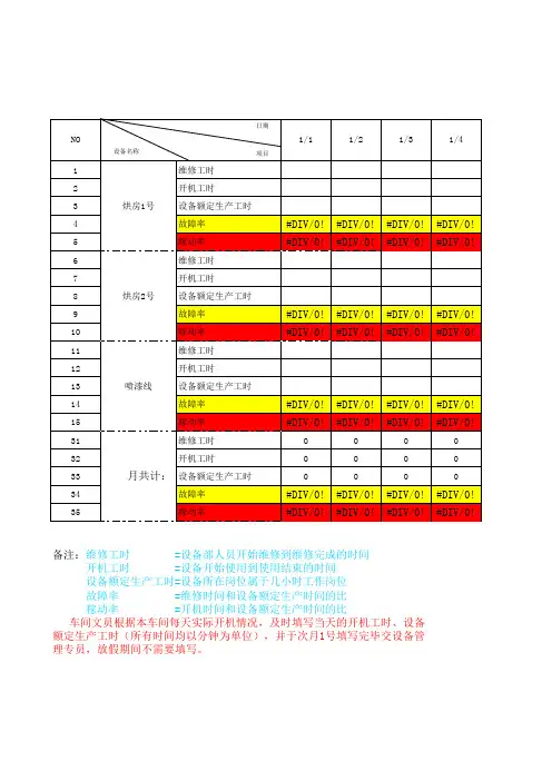 稼动率总表