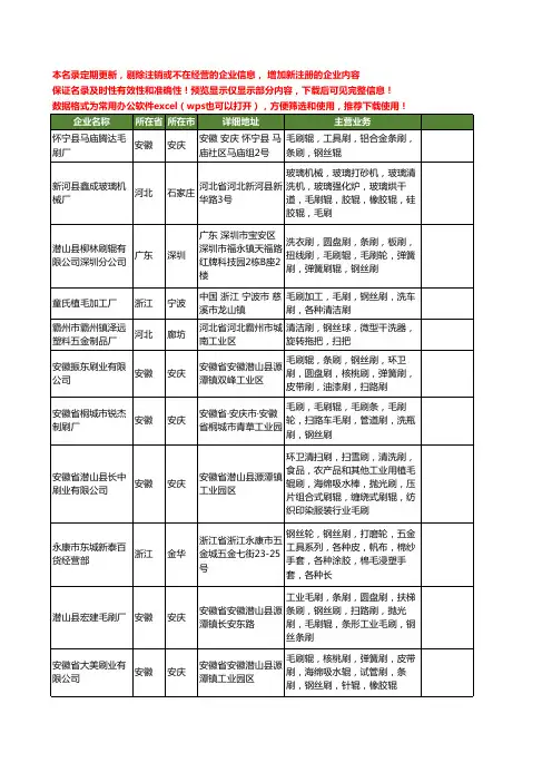 新版全国钢丝刷工商企业公司商家名录名单联系方式大全1749家