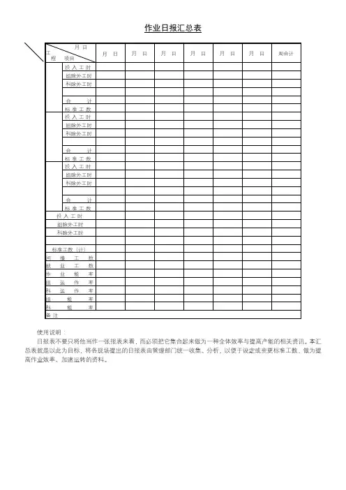 作业日报汇总表