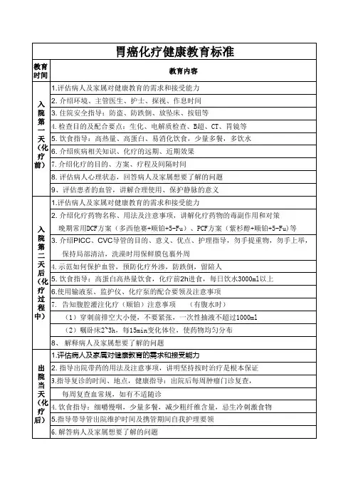 健康教育标准(路径)