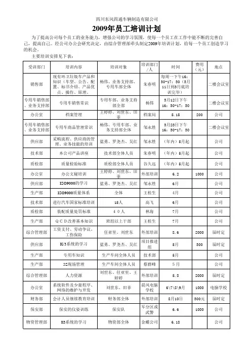 公司2009年培训计划