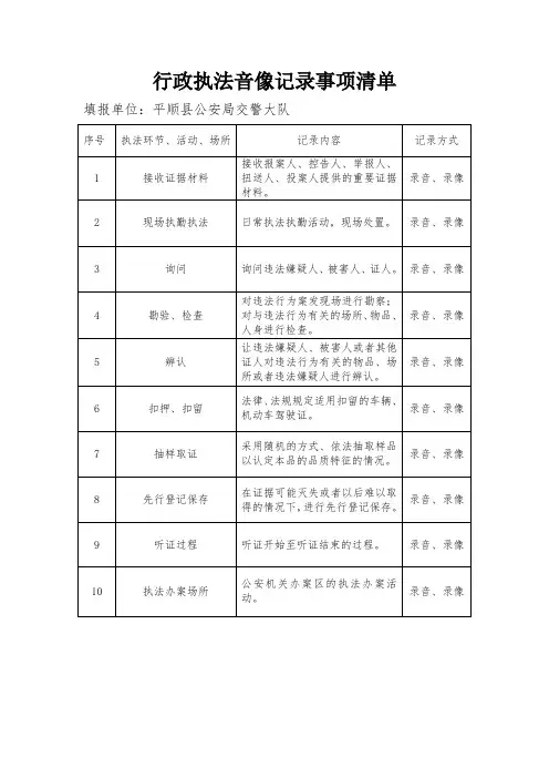 行政执法音像记录事项清单