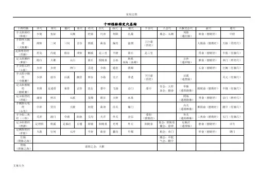 针灸穴位定位、主治、刺法