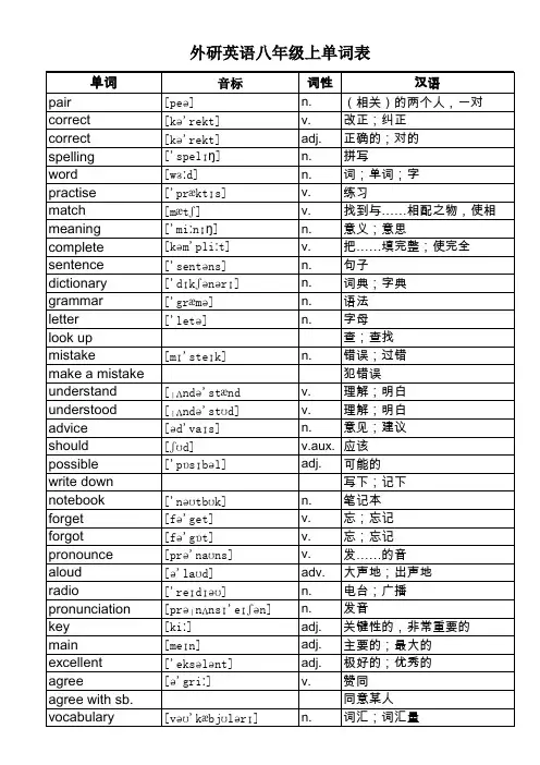 外研英语8年级上册单词表(含音标)EXCEL版