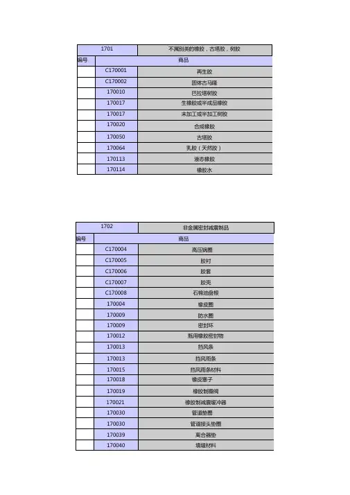 17类商标分类
