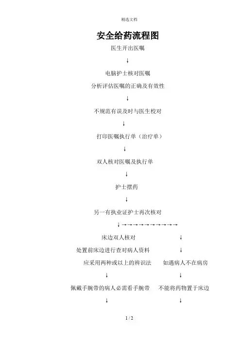 安全给药流程图