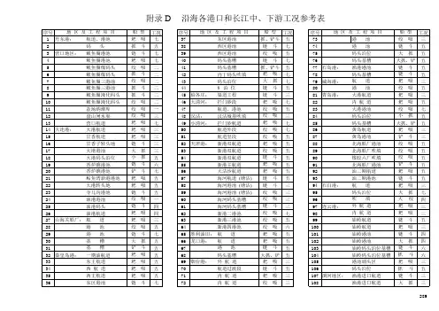 沿海各港口和长江中、下游工况参考表