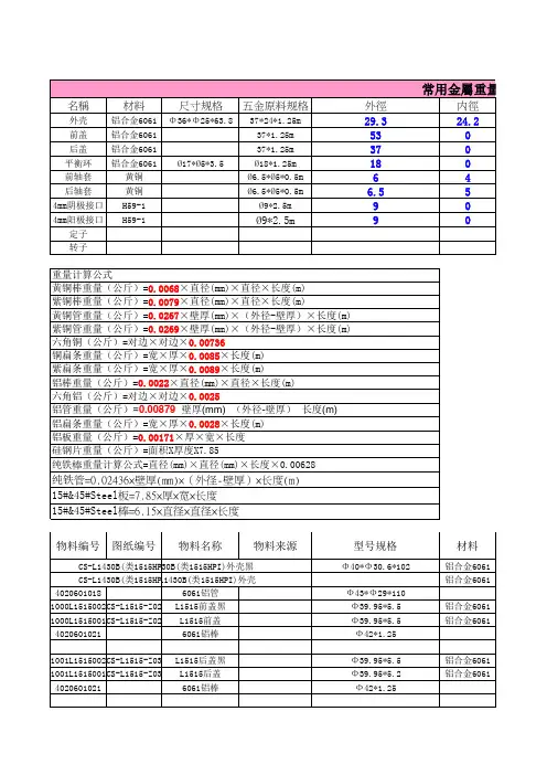 常用金属重量计算公式