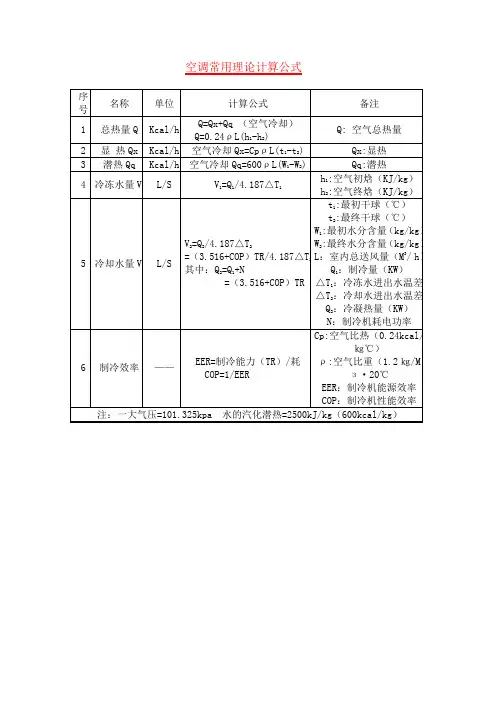空调常用理论计算公式