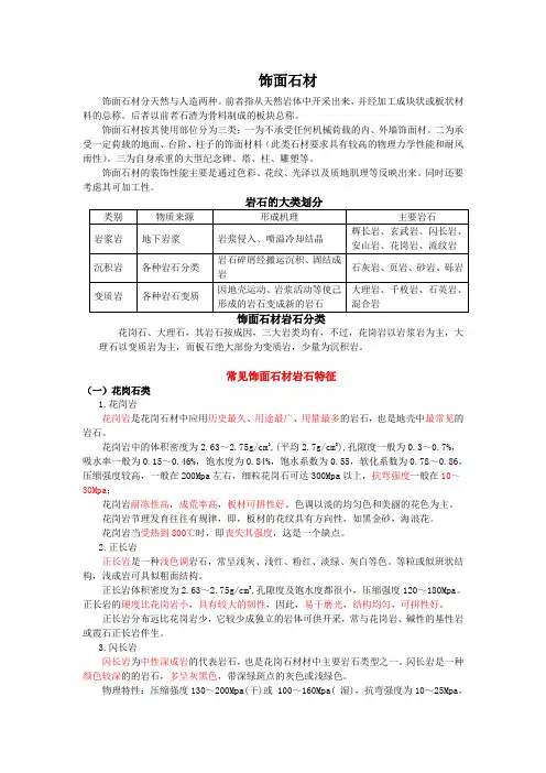 饰面石材