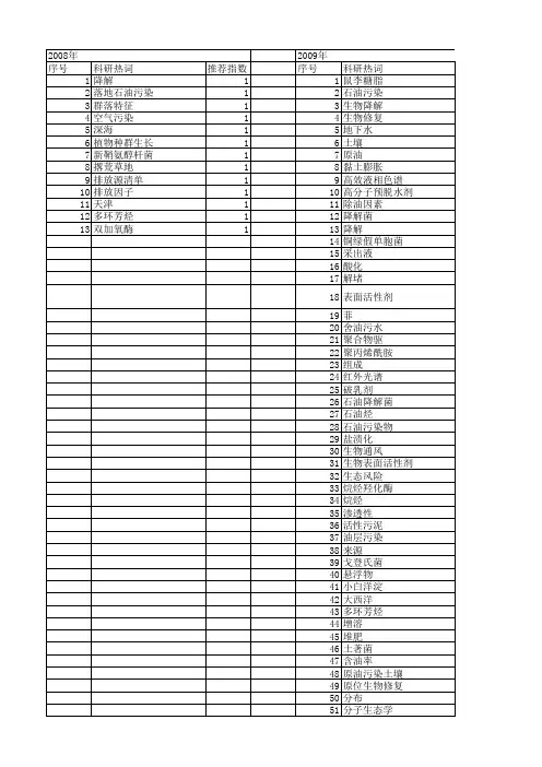 【国家自然科学基金】_原油污染_基金支持热词逐年推荐_【万方软件创新助手】_20140731