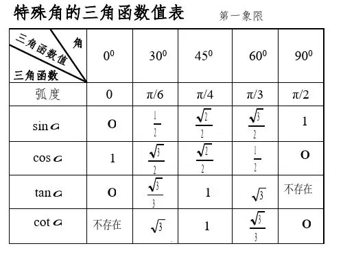 特殊角的三角函数值表高中用ppt课件