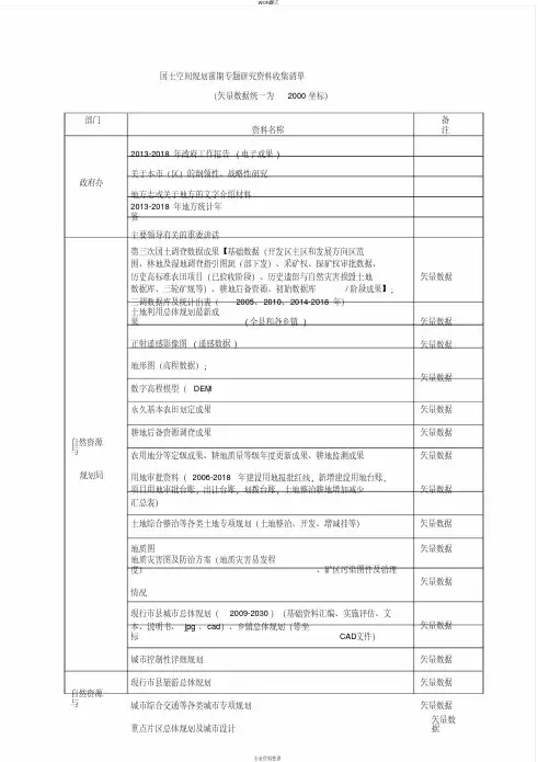 国土空间规划前期专题研究资料收集清单