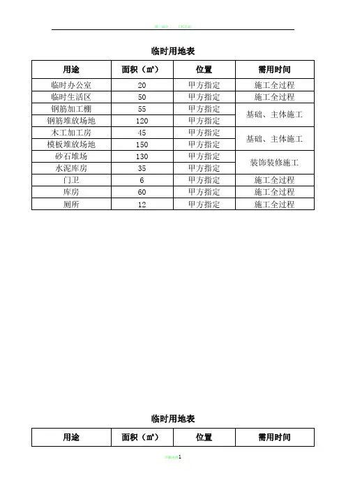 施工临时用地表