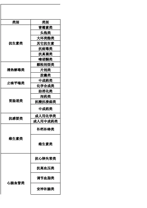 @@@中药各柜台关联用药提醒小卡片0910
