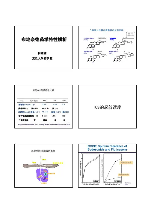 布地奈德药学特性解析