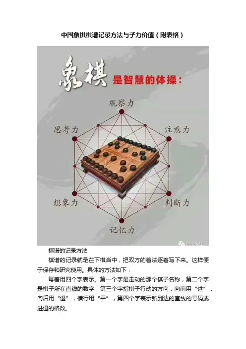 中国象棋棋谱记录方法与子力价值（附表格）