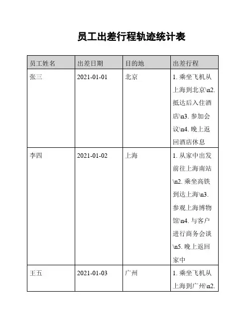 员工出差行程轨迹统计表