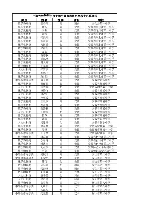 类别姓名性别省份学校