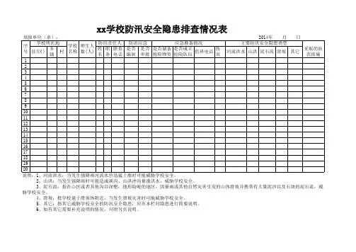 学校防汛安全隐患排查表
